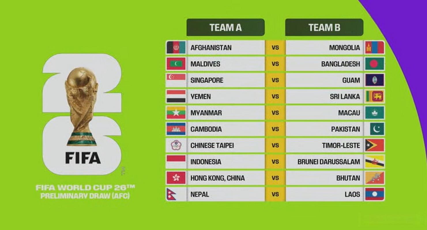 世界杯亚洲预选赛排名