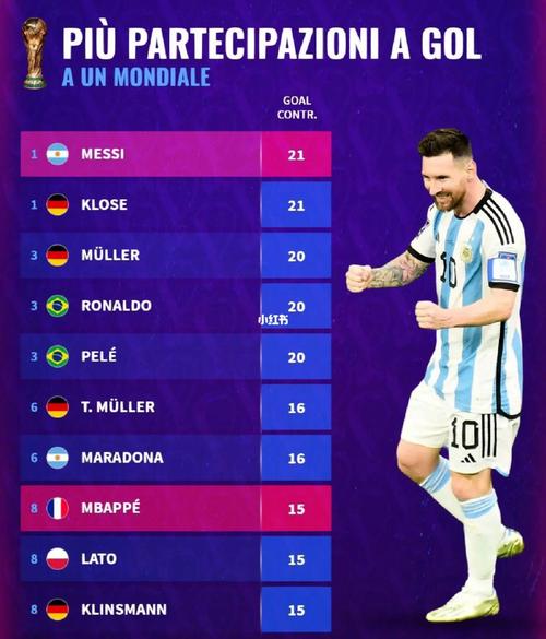 世界杯助攻榜排行榜