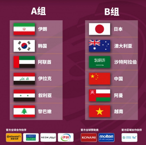 世预赛亚洲区12强分组