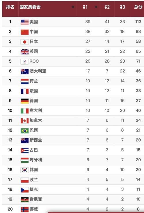 东京奥运会多少个国家参加