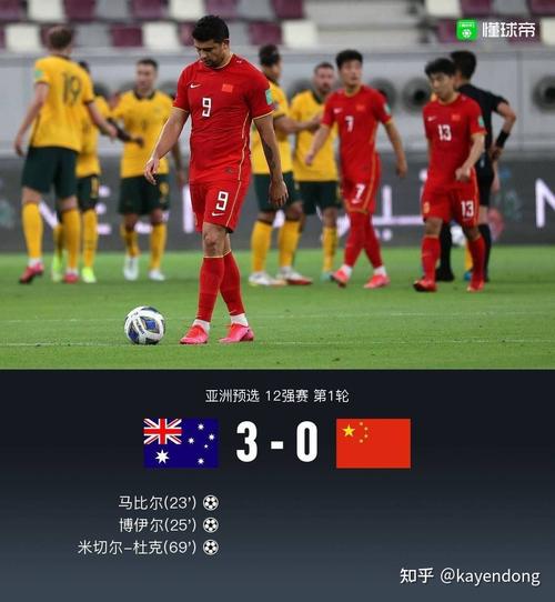 国足0:3输给澳大利亚