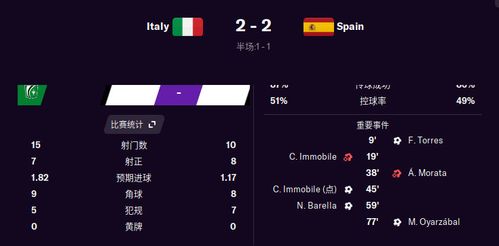 意大利对西班牙比分预测