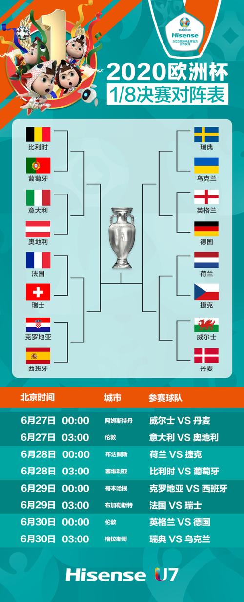 欧洲杯赛程2021赛程表淘汰赛