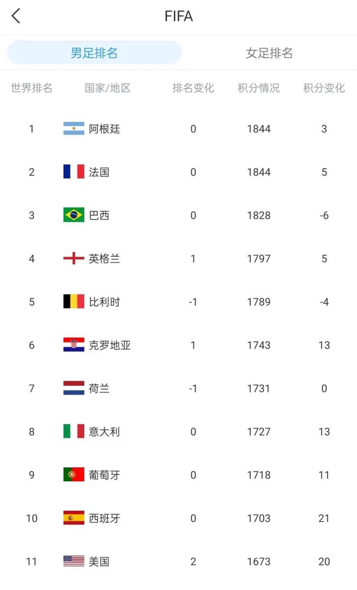 瑞典足球世界排名