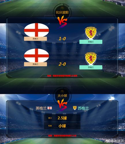英格兰VS苏格兰比分预测