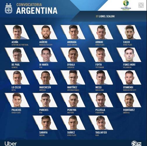 阿根廷国家队成员名单公布