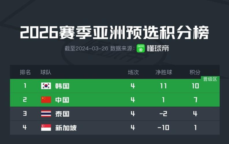 韩国职业联赛积分榜