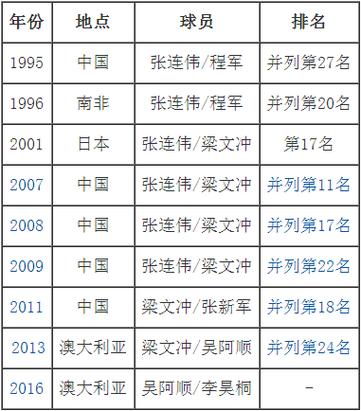 2002年世界杯中国队成绩