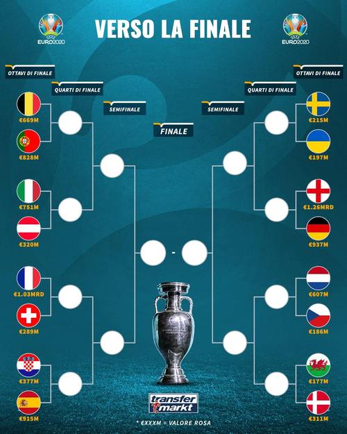 2021欧洲杯16强对阵表