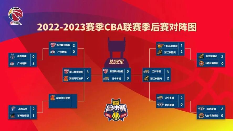 CBA总决赛赛程公布